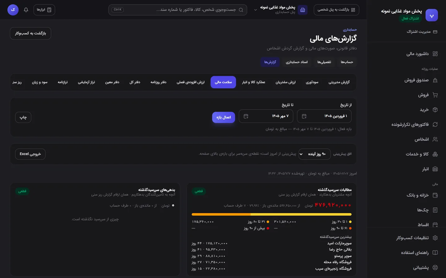 گزارش سلامت مالی مالیکس: مطالبات سررسیدگذشته به تفکیک سنی و بیشترین بدهکاران